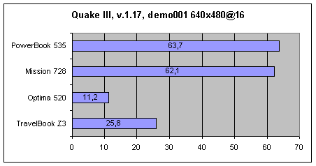 Quake III